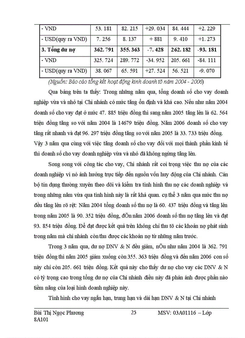 image for page Nâng cao chất lượng tín dụng đối với doanh nghiệp vừa và nhỏ tại chi nhánh ngân hàng công thương khu vực II Hai Bà Trưng