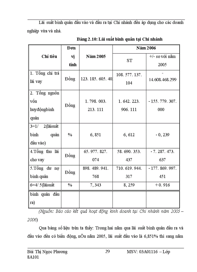 image for page Nâng cao chất lượng tín dụng đối với doanh nghiệp vừa và nhỏ tại chi nhánh ngân hàng công thương khu vực II Hai Bà Trưng