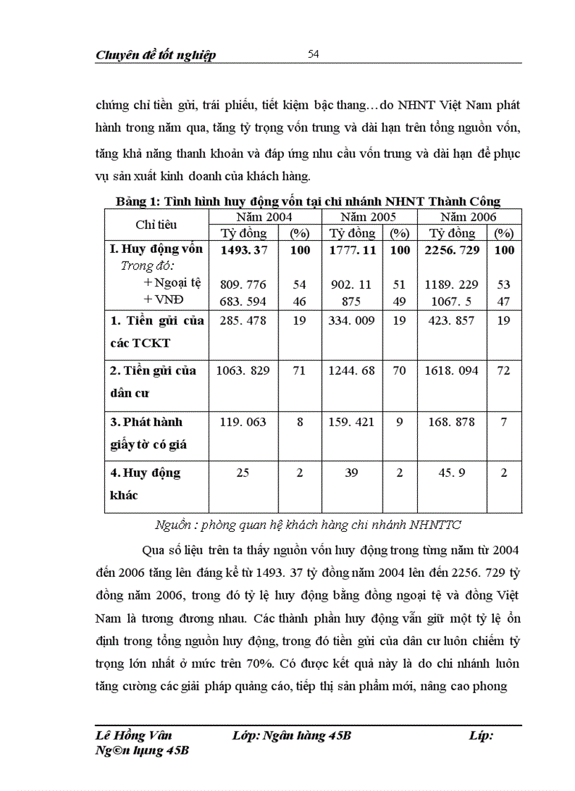 image for page Phát triển hoạt động cho vay doanh nghiệp vừa và nhỏ tại chi nhánh Ngân hàng Ngoại thương Thành Công