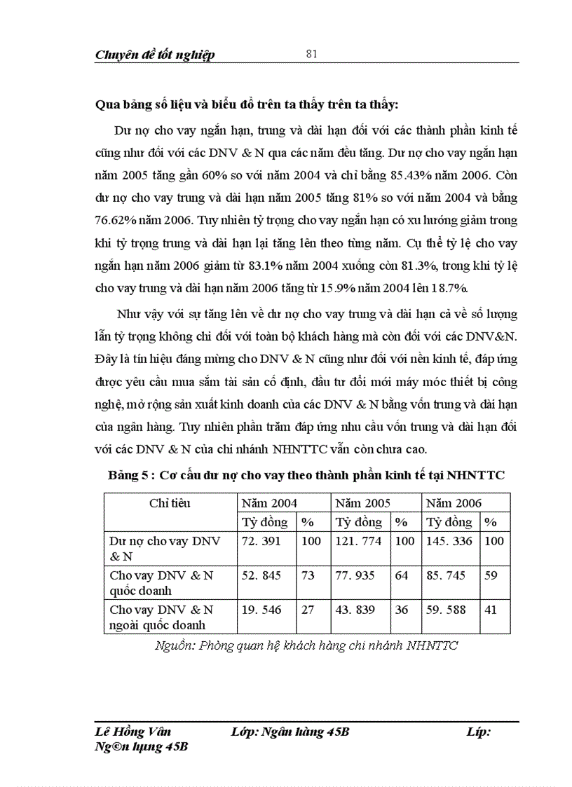 image for page Phát triển hoạt động cho vay doanh nghiệp vừa và nhỏ tại chi nhánh Ngân hàng Ngoại thương Thành Công