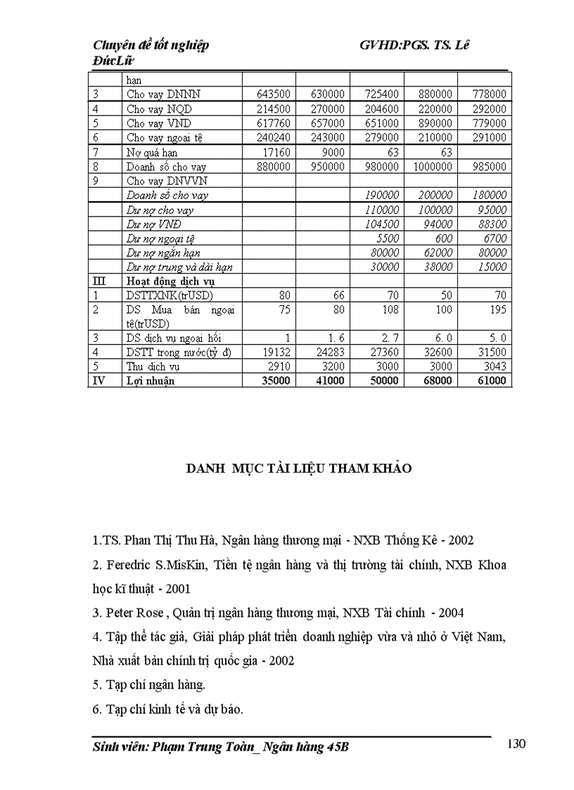 image for page Nâng cao chất lượng tín dụng đối với các doanh nghiệp vừa và nhỏ tại ngân hàng công thương Hoàn Kiếm