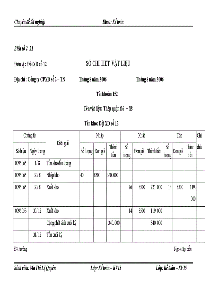 image for page Hoàn thiện kế toán nguyên vật liệu tại Công ty Cổ phần Xây dựng số II Thái Nguyên