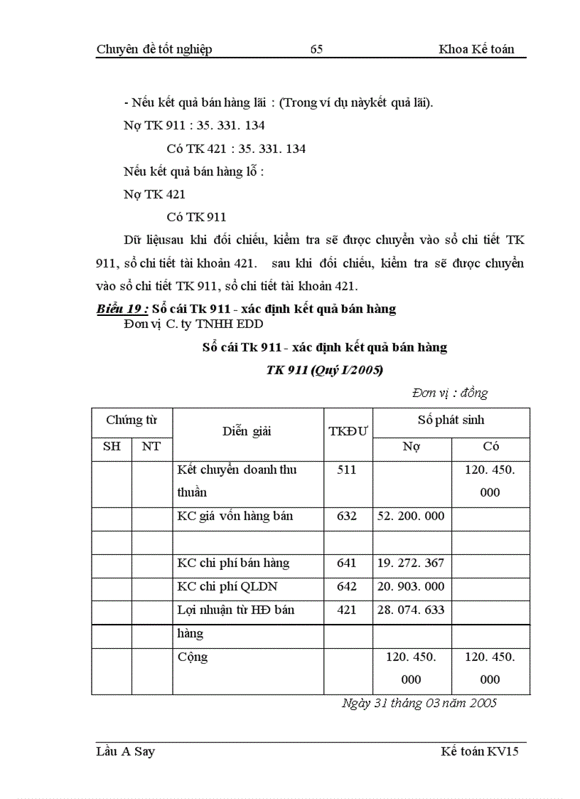 image for page Kế toán bán hàng và xác định kết quả bán hàng tại Công ty TNHH EDD