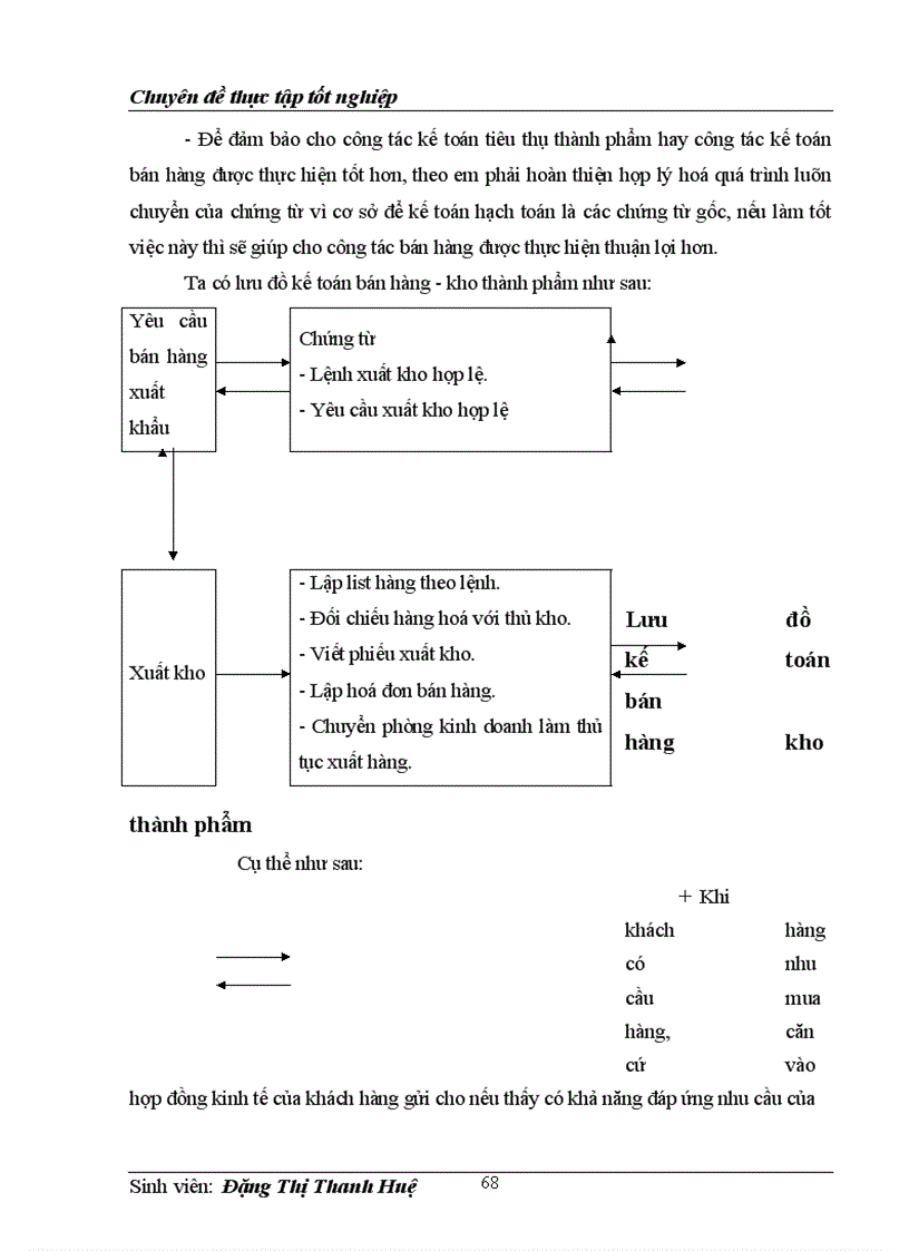 image for page Hoàn thiện kế toán tiêu thụ thành phẩm và xác định kết quả tiêu thụ tại công ty TNHH Hợp Thành