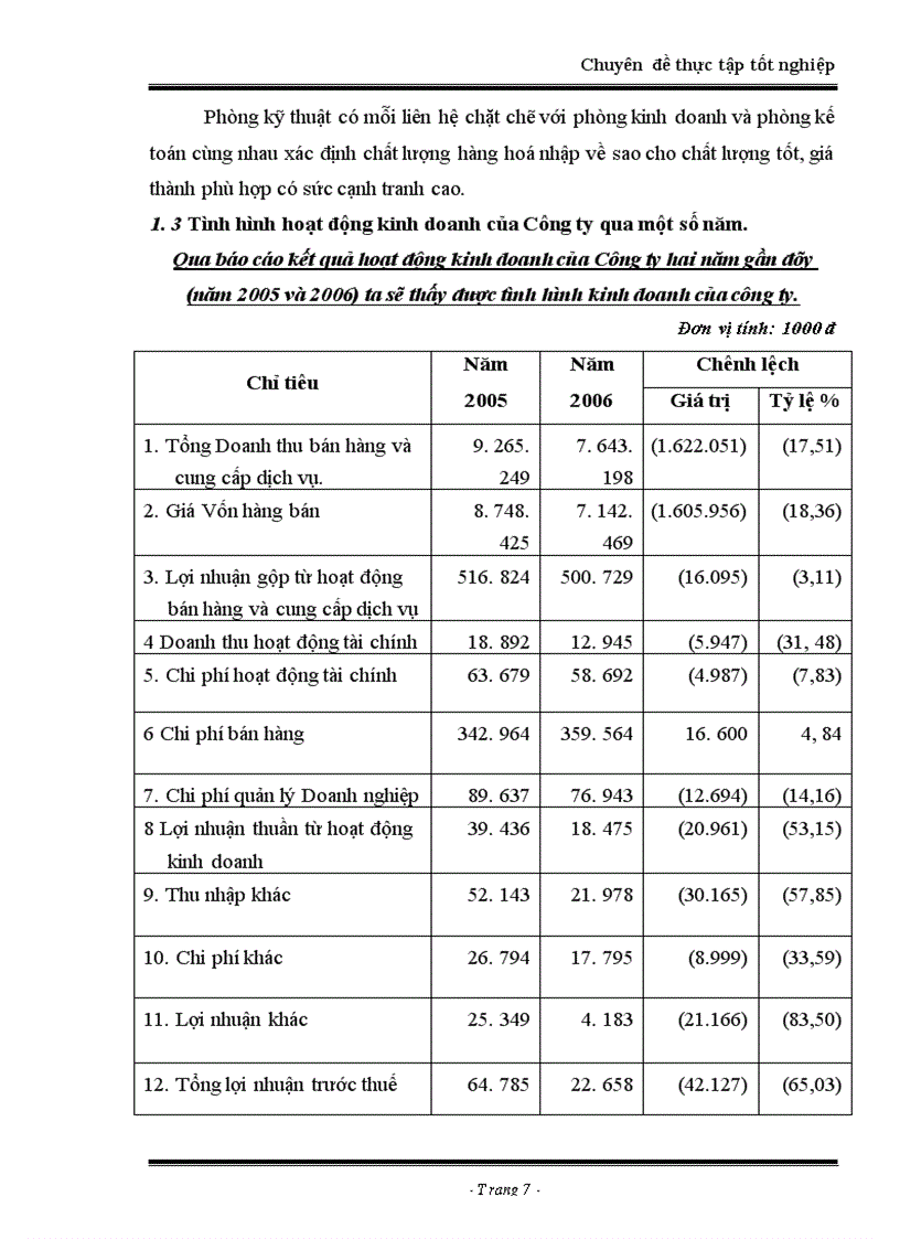 image for page Hoàn thiện kế toán tiêu thụ hàng hoá và xác định kết quả tiêu thụ hàng hoá tại công ty tnhh thương mại và công nghệ đức minh