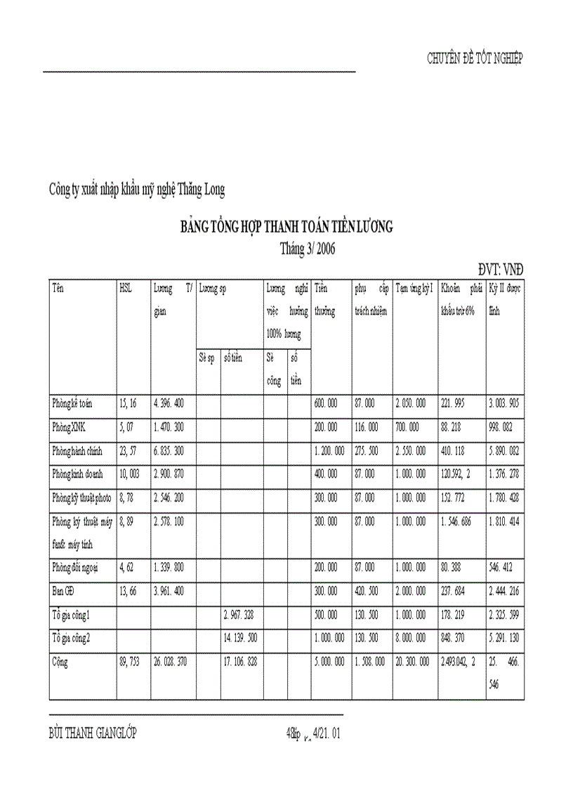 image for page Kế toán tiền lương và các khoản trích theo lương tại Công ty xuất nhập khẩu mỹ nghệ Thăng Long
