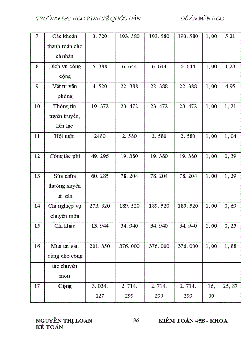 image for page Kiểm toán chi thường xuyên trong Giáo dục Phổ thông