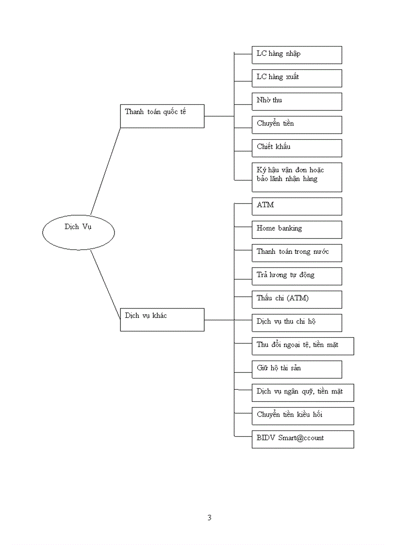 image for page Báo cáo tổng hợp tại sở giao dịch ngân hàng đầu tư và phát triển Việt Nam