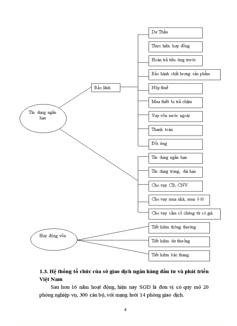 image for page Báo cáo tổng hợp tại sở giao dịch ngân hàng đầu tư và phát triển Việt Nam