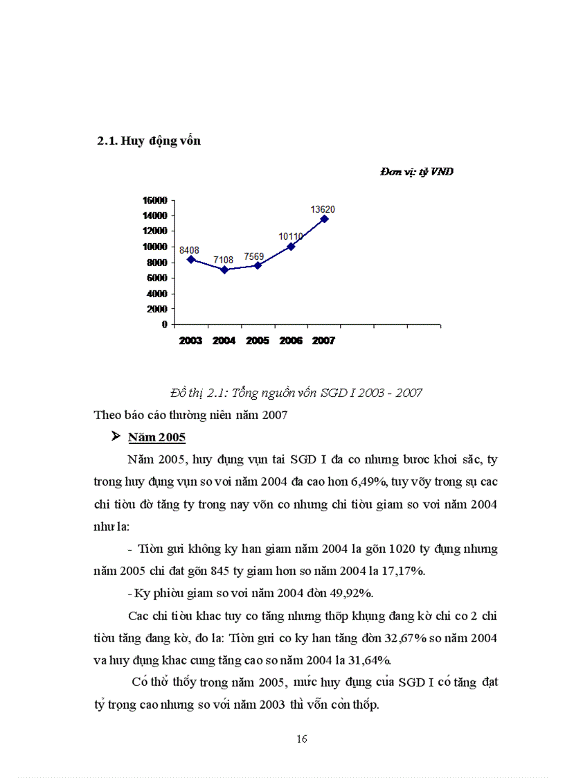 image for page Báo cáo tổng hợp tại sở giao dịch ngân hàng đầu tư và phát triển Việt Nam
