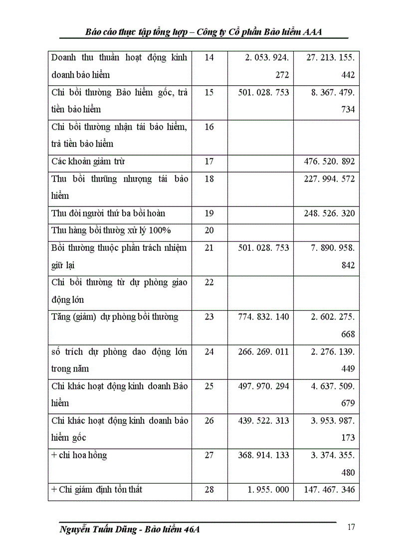 image for page Báo cáo thực tập tổng hợp – Công ty Cổ phần Bảo hiểm AAA