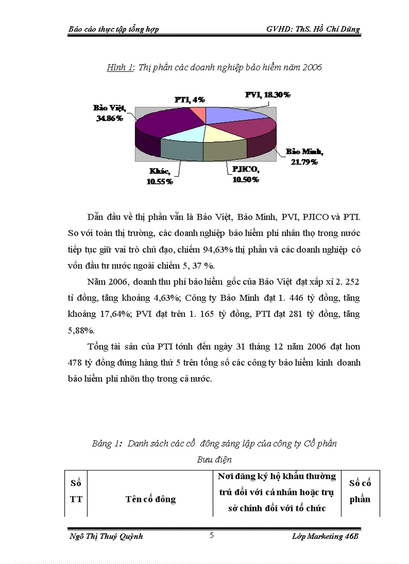 image for page Báo cáo thực tập tổng hợp Công ty Cổ phần Bảo hiểm Bưu điện