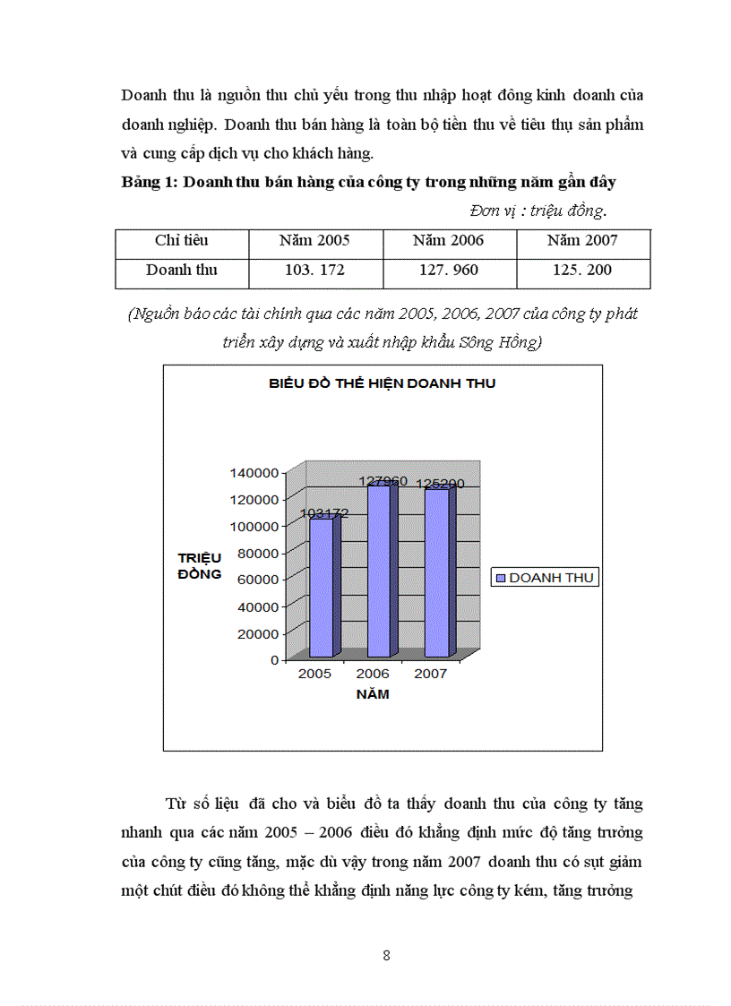 image for page Báo cáo thực tập tổng hợp Công ty cổ phần phát triển xây dựng và xuất nhập khẩu Sông Hồng