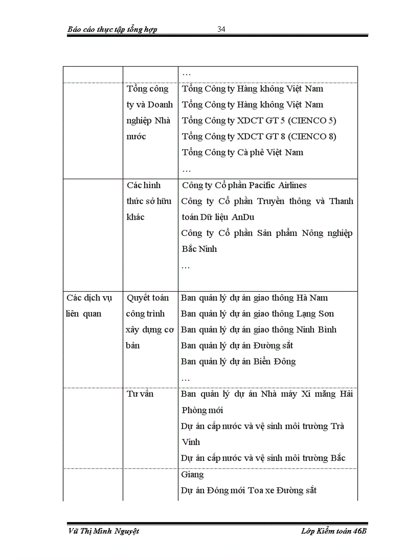 image for page Hoàn thiện quy trình lập kế hoạch kiểm toán tại Công ty TNHH Kiểm toán và Tư vấn tài chính quốc tế - IFC