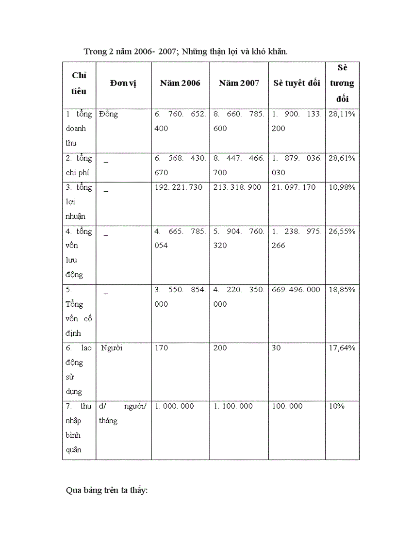 image for page Báo cáo thực tập tổng hợp tại CÔNG TY TNHH TUấN LợI