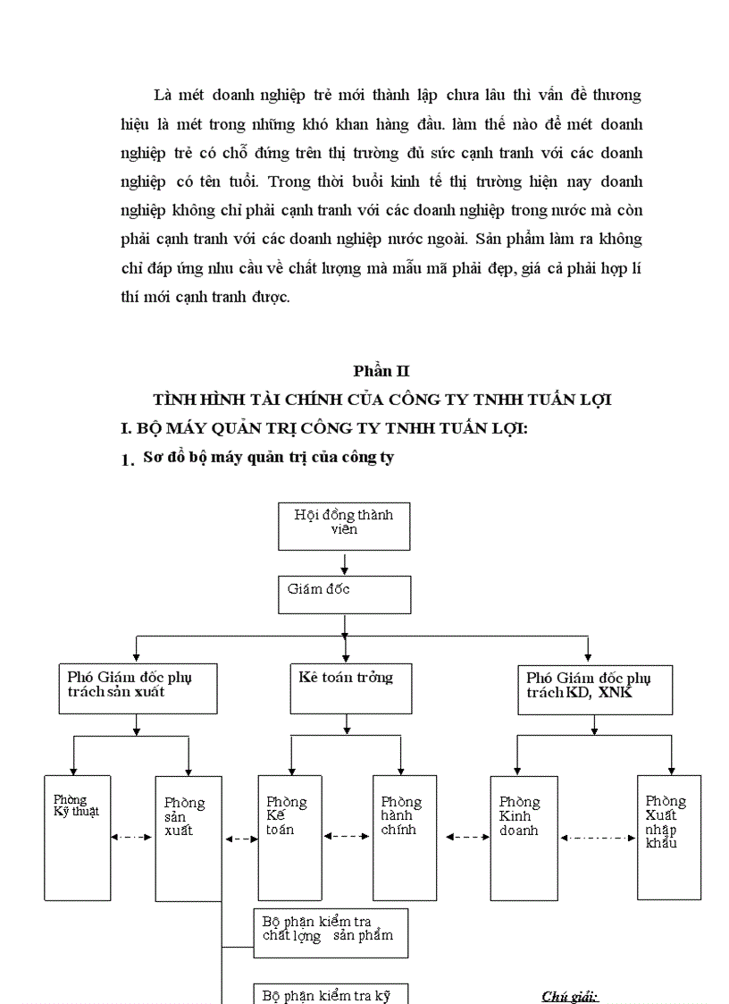 image for page Báo cáo thực tập tổng hợp tại CÔNG TY TNHH TUấN LợI