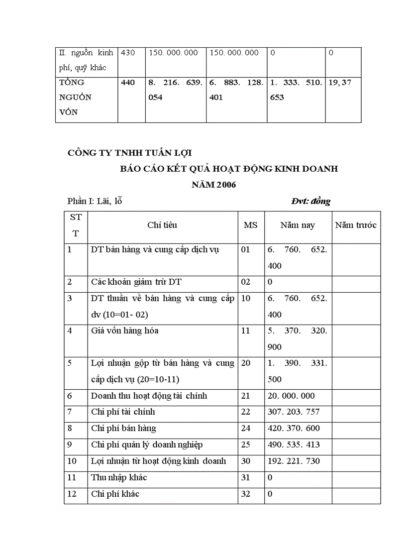 image for page Báo cáo thực tập tổng hợp tại CÔNG TY TNHH TUấN LợI