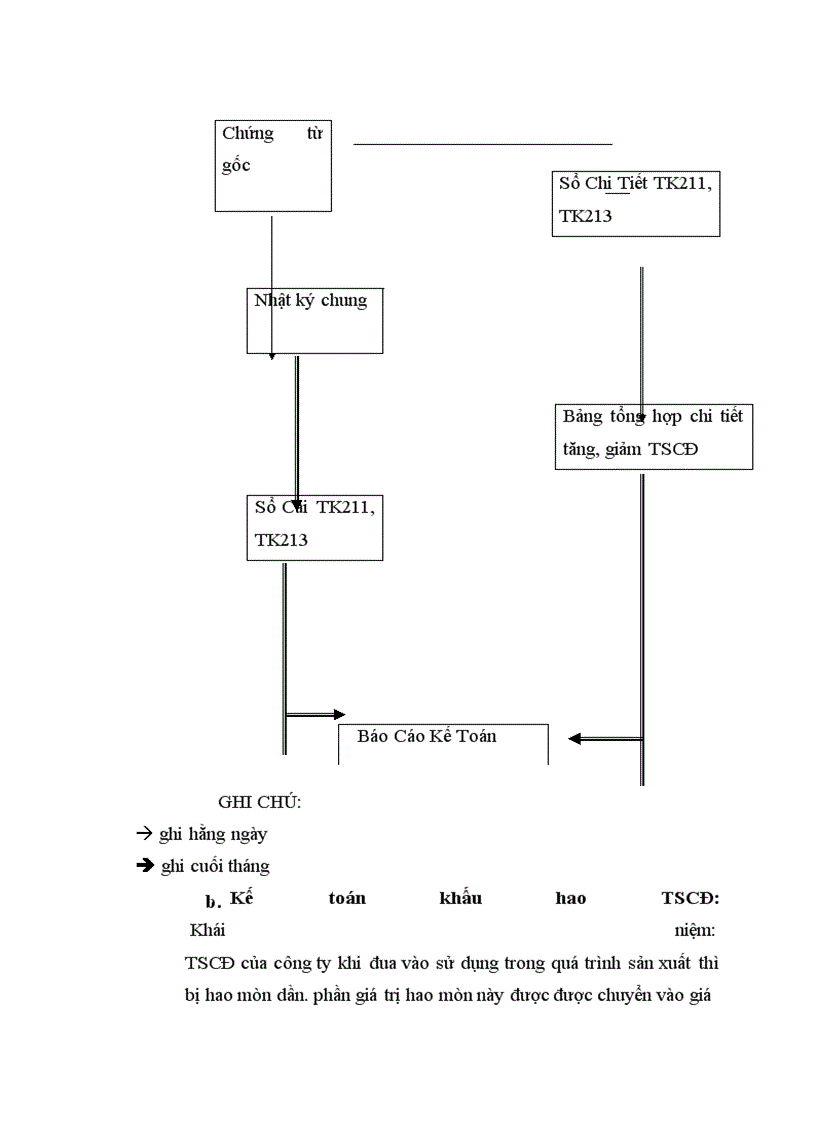 image for page Báo cáo thực tập tổng hợp tại CÔNG TY TNHH TUấN LợI