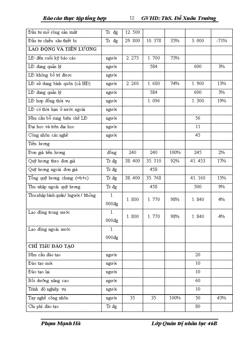image for page Báo cáo thực tập tổng hợp CÔNG TY CỔ PHẦN XÂY DỰNG SỐ 12 (VINACONEX 12)