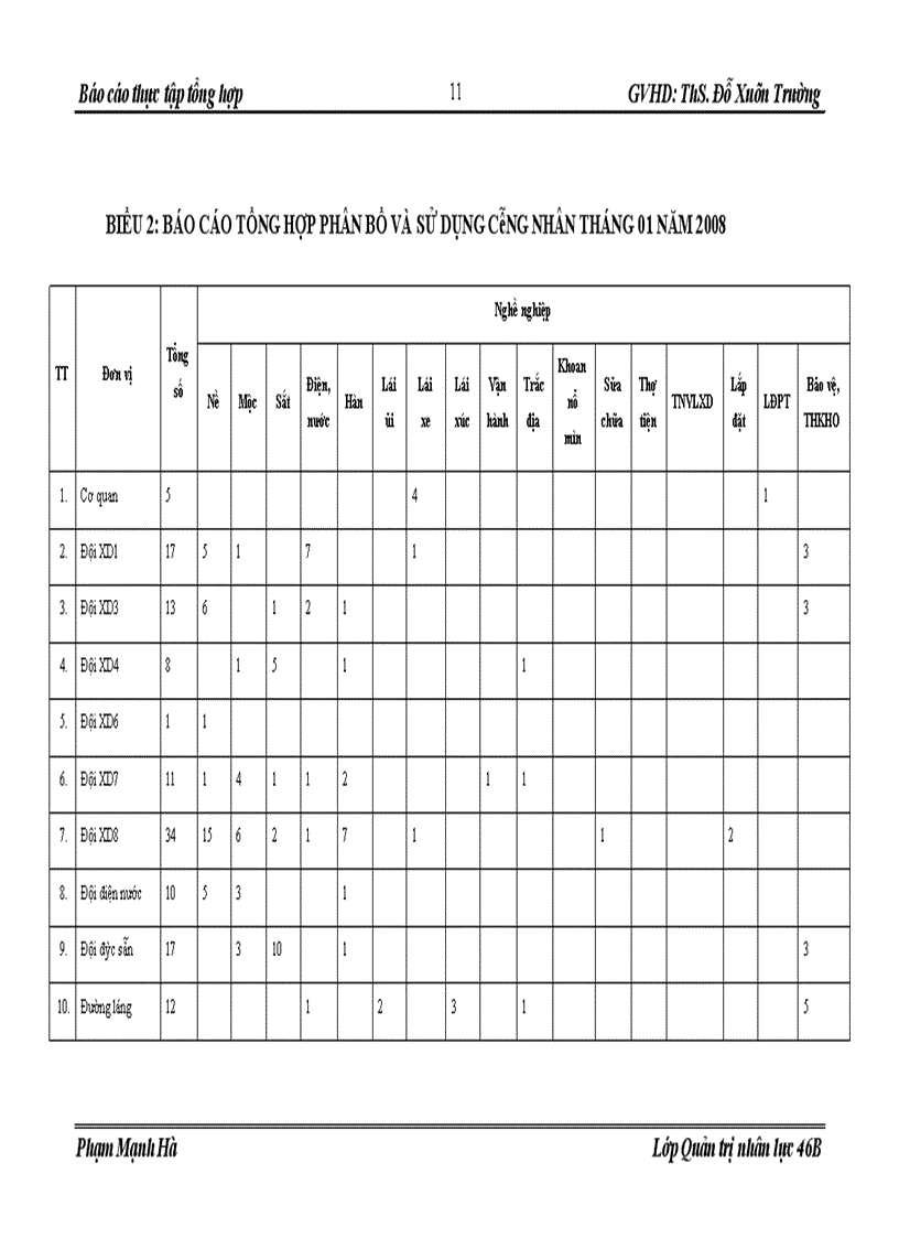 image for page Báo cáo thực tập tổng hợp CÔNG TY CỔ PHẦN XÂY DỰNG SỐ 12 (VINACONEX 12)
