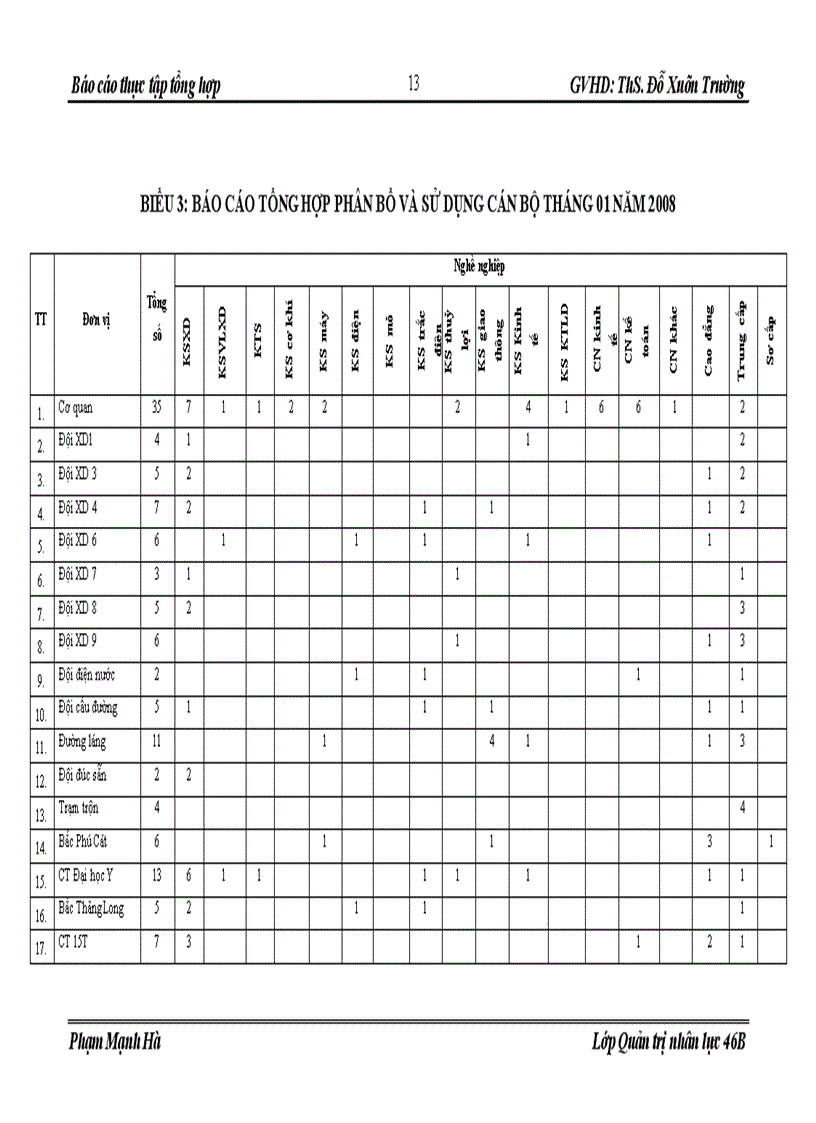 image for page Báo cáo thực tập tổng hợp CÔNG TY CỔ PHẦN XÂY DỰNG SỐ 12 (VINACONEX 12)