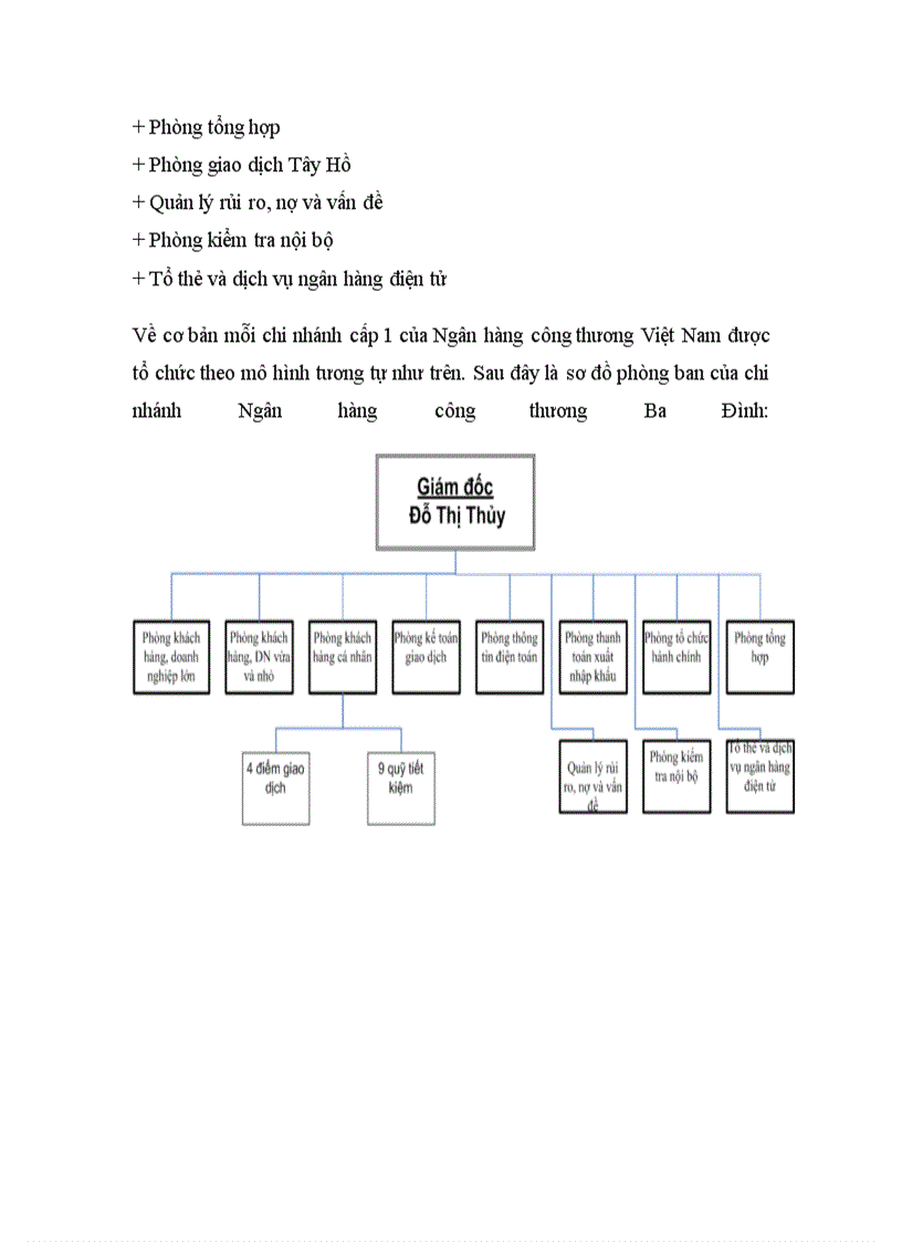 image for page Báo cáo tổng hợp Ngân hàng Công thương Việt Nam