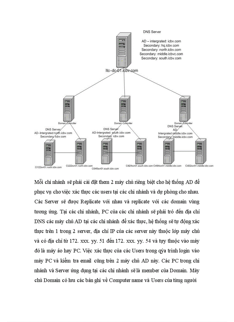image for page Báo cáo tổng hợp Ngân hàng Công thương Việt Nam