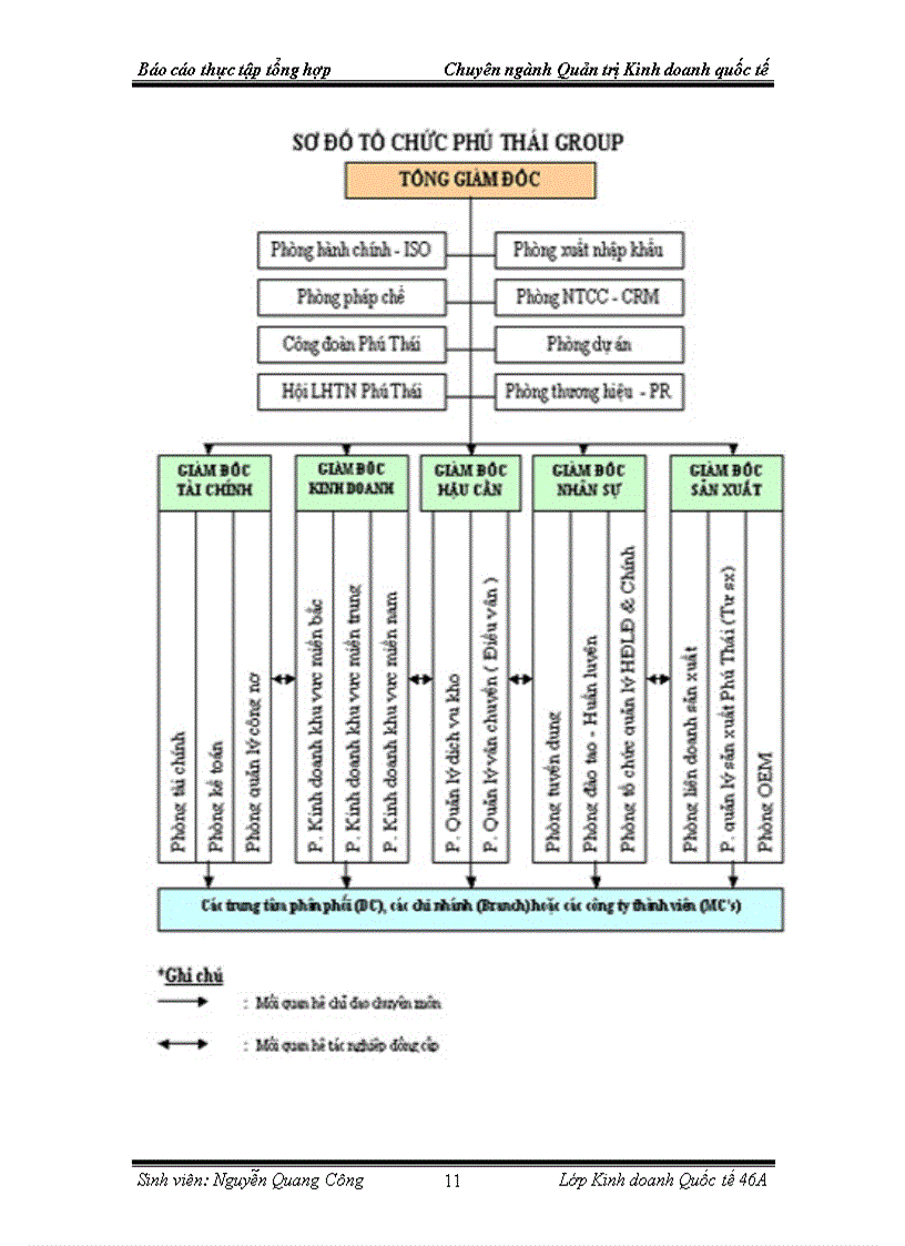 image for page Báo cáo thực tập tổng hợp Chuyên ngành Quản trị Kinh doanh quốc tế