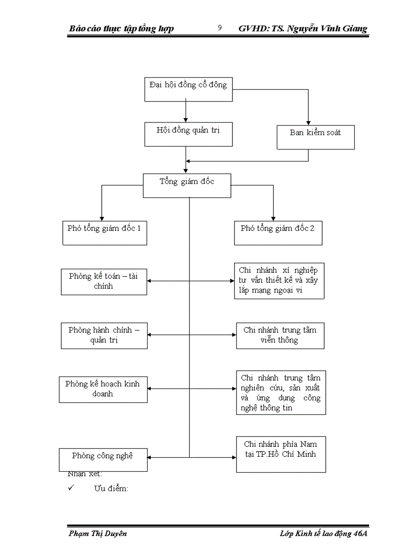 image for page Báo cáo thực tập tổng hợp tại công ty Cổ phần Công nghệ Viễn thông VITECO.