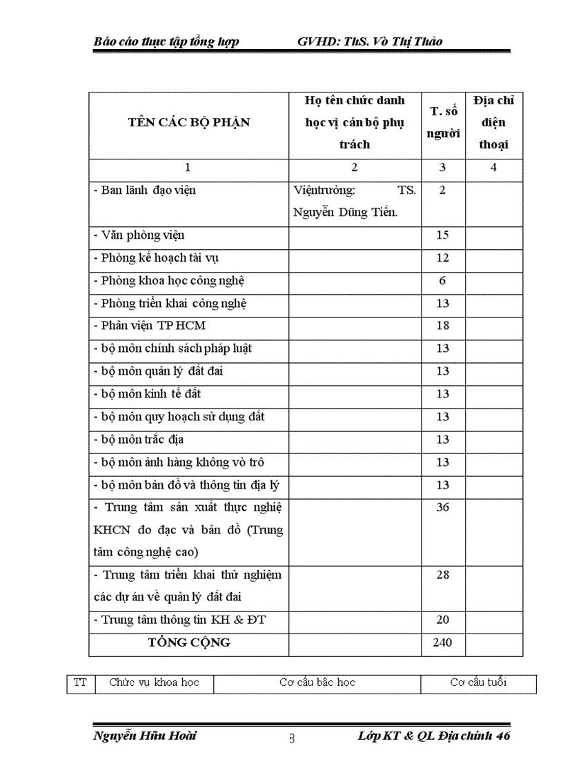 image for page Báo cáo tổng hợp tại Viện nghiên cứu Địa chính và Phòng Khoa học Công nghệ.