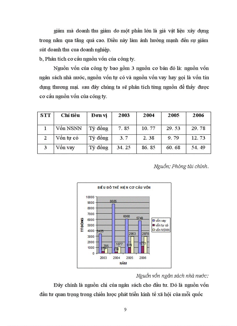 image for page Báo cáo tổng hợp tại Công ty Cổ phần Phát triển Xây dựng và Xuất nhập khẩu Sông Hồng