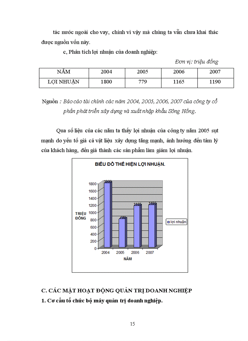 image for page Báo cáo tổng hợp tại Công ty Cổ phần Phát triển Xây dựng và Xuất nhập khẩu Sông Hồng