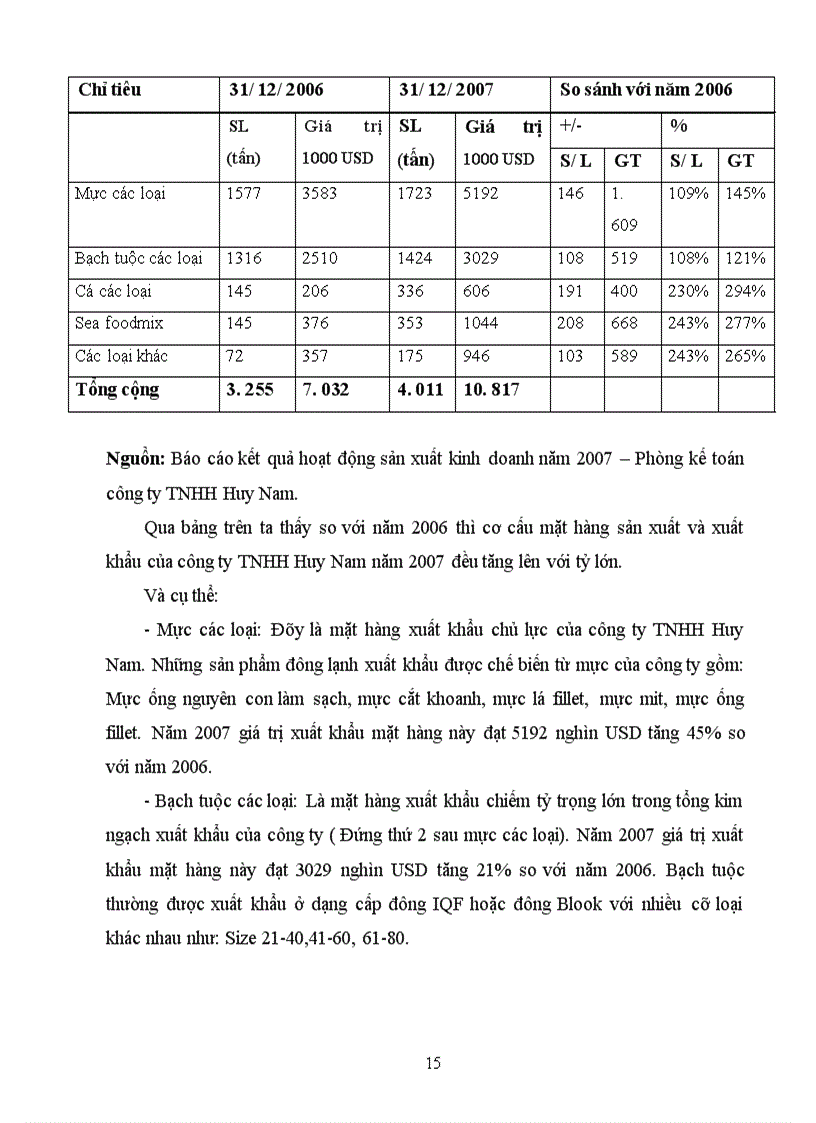 image for page Báo cáo tổng hợp về công ty TNHH Huy Nam