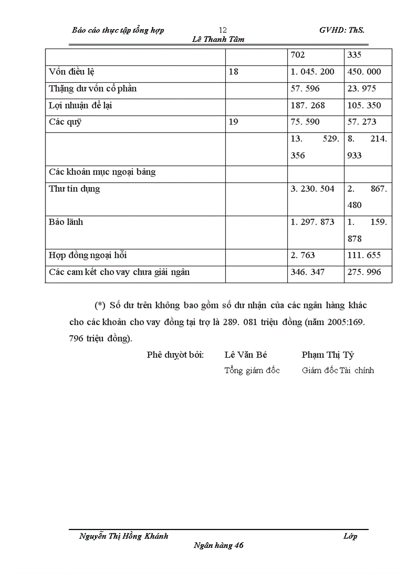 image for page Báo cáo thực tập tổng hợp VỀ NGÂN HÀNG TMCP QUÂN ĐỘI