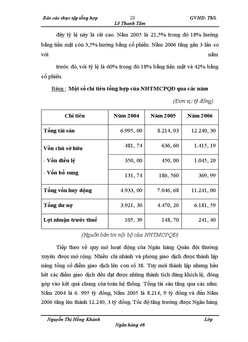 image for page Báo cáo thực tập tổng hợp VỀ NGÂN HÀNG TMCP QUÂN ĐỘI