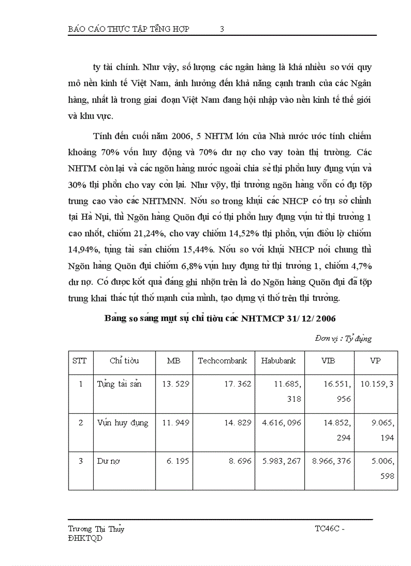 Báo cáo tổng hợp về ngân hàng tmcp quân đội