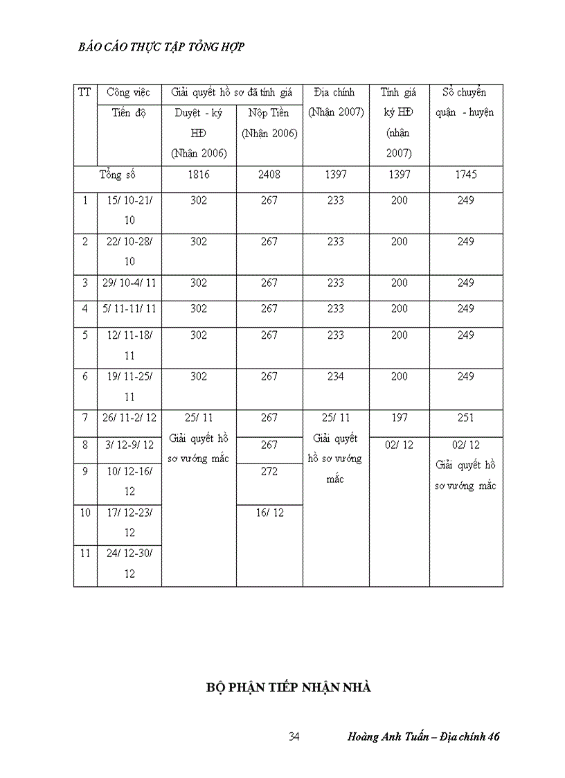 image for page Báo cáo tổng hợp về Xí Nghiệp quản lý và phát triển nhà số 4