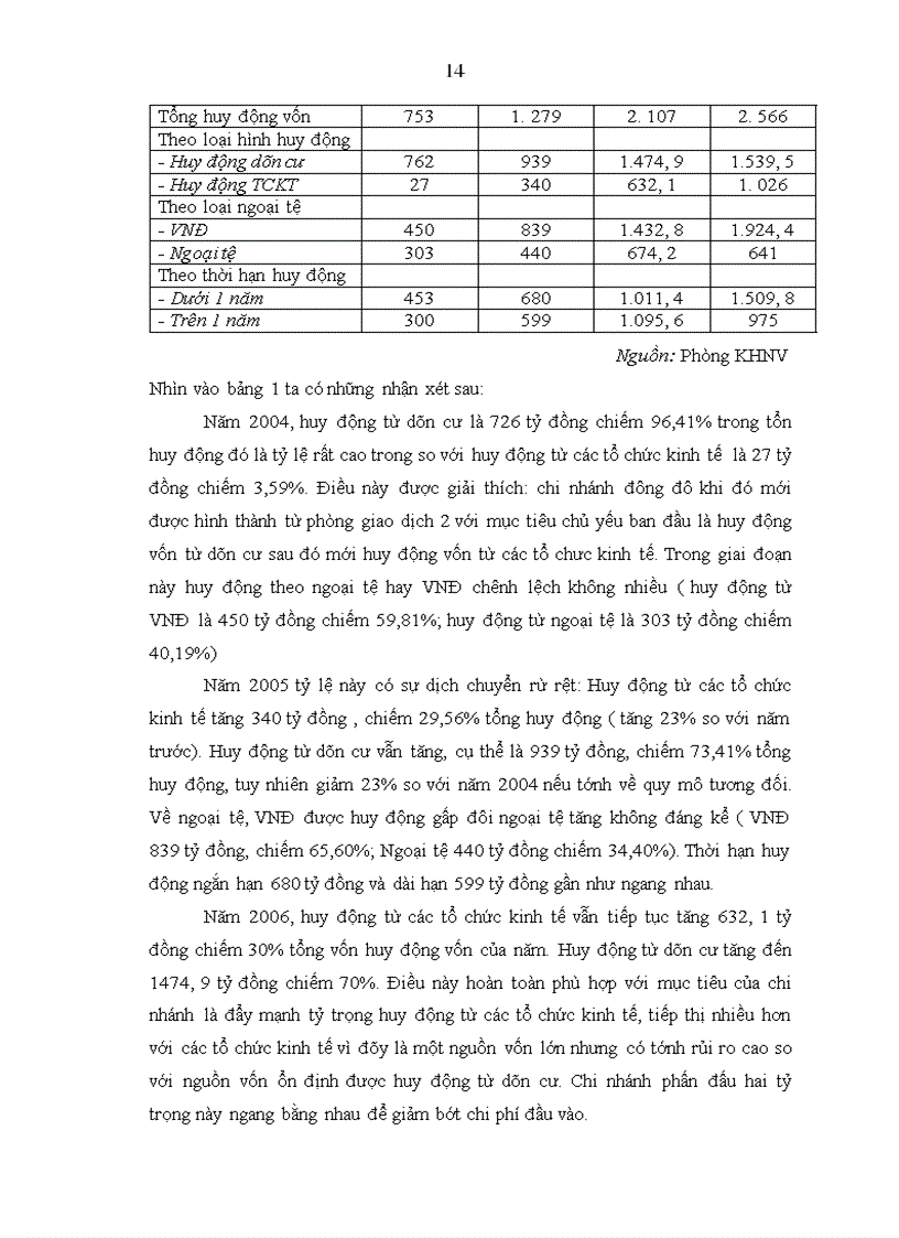 image for page Báo cáo tổng hợp về NGÂN HÀNG ĐẦU TƯ VÀ PHÁT