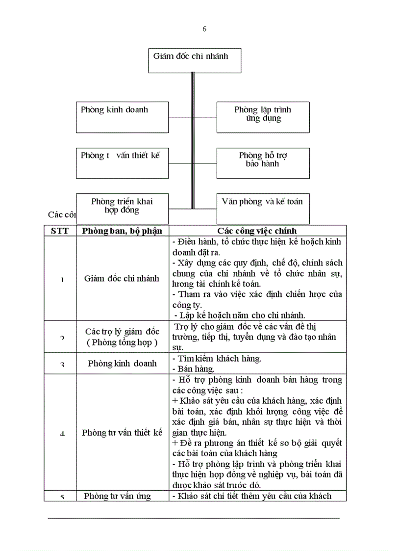 image for page Phân tích và thiết kế hệ thống thông tin quản lý mua hàng trong doanh nghiệp thương mại