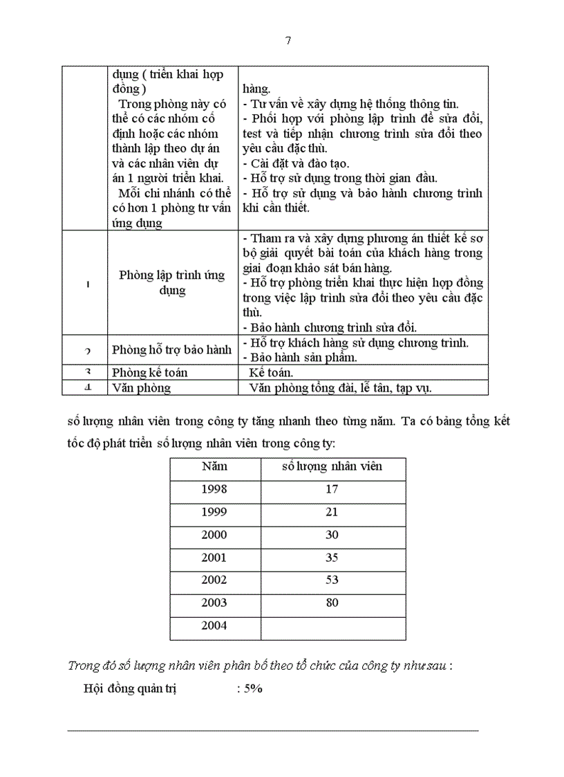 image for page Phân tích và thiết kế hệ thống thông tin quản lý mua hàng trong doanh nghiệp thương mại