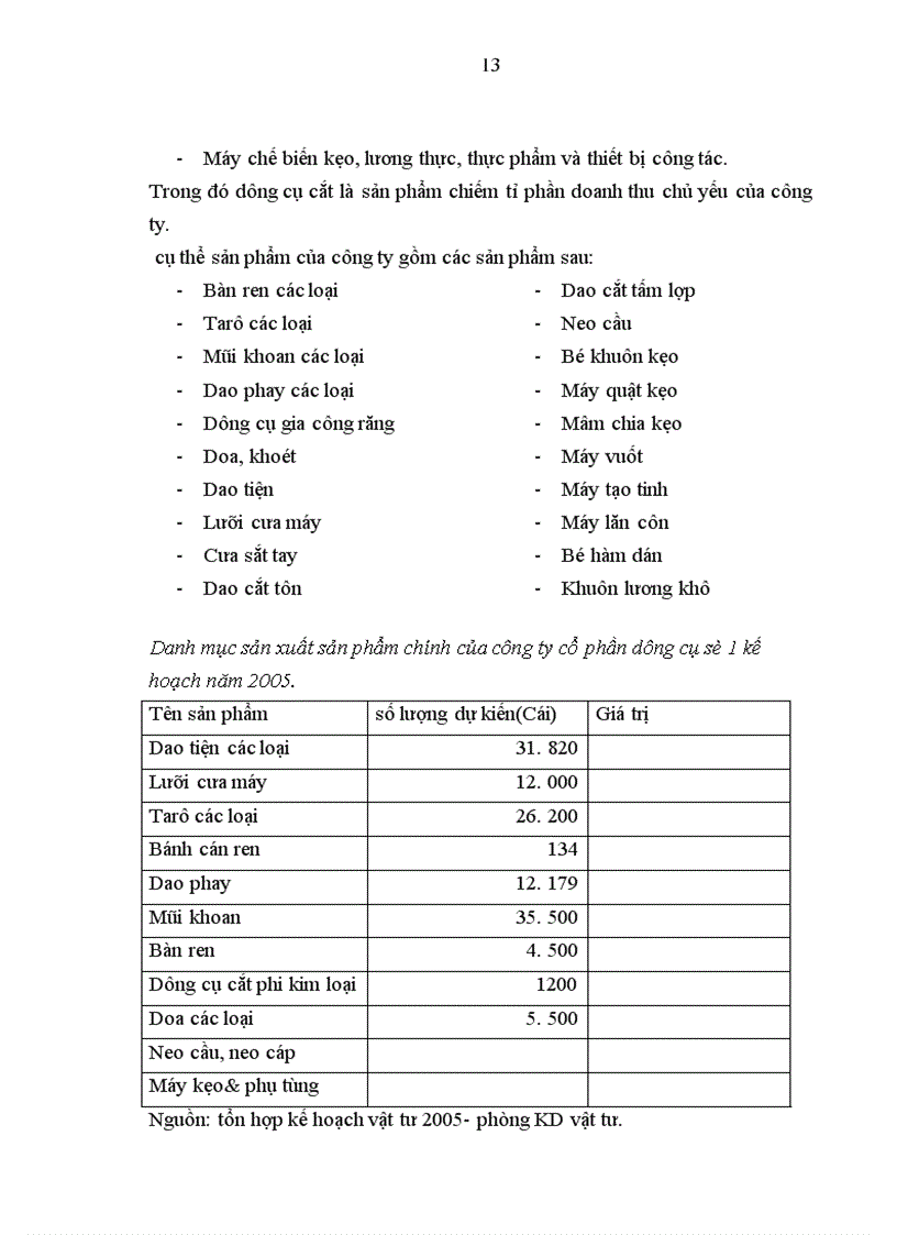 image for page Báo cáo tổng hợp về công ty cổ phần dụng cụ số 1