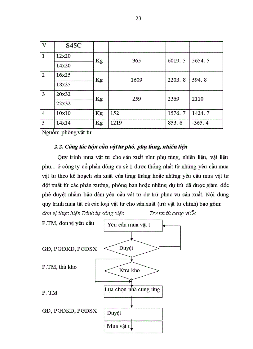 image for page Báo cáo tổng hợp về công ty cổ phần dụng cụ số 1