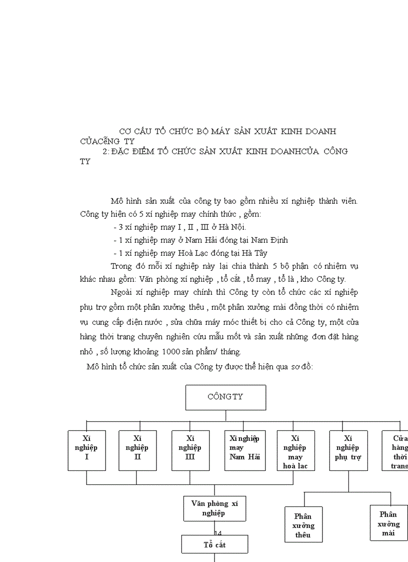 image for page Báo cáo tổng hợp về Công ty cổ phần may Thăng Long