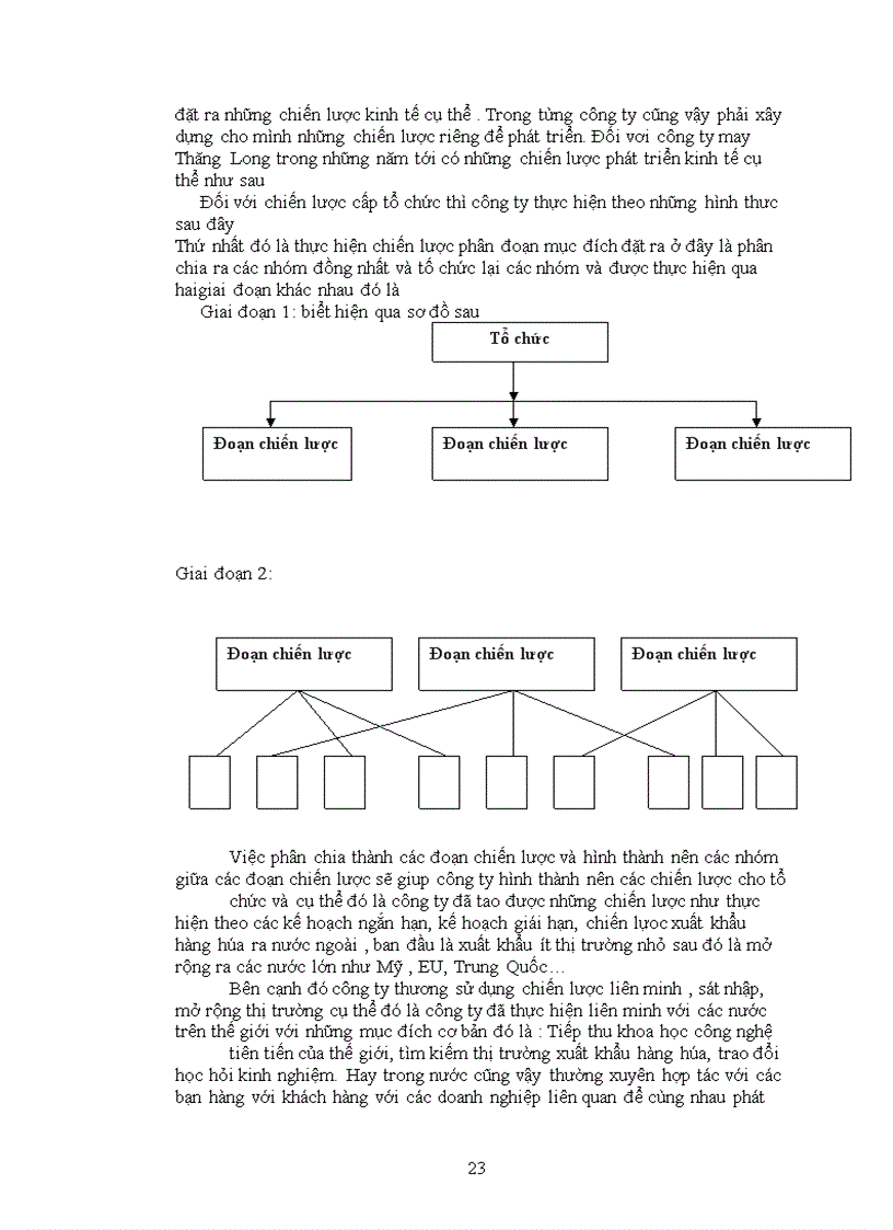 image for page Báo cáo tổng hợp về Công ty cổ phần may Thăng Long