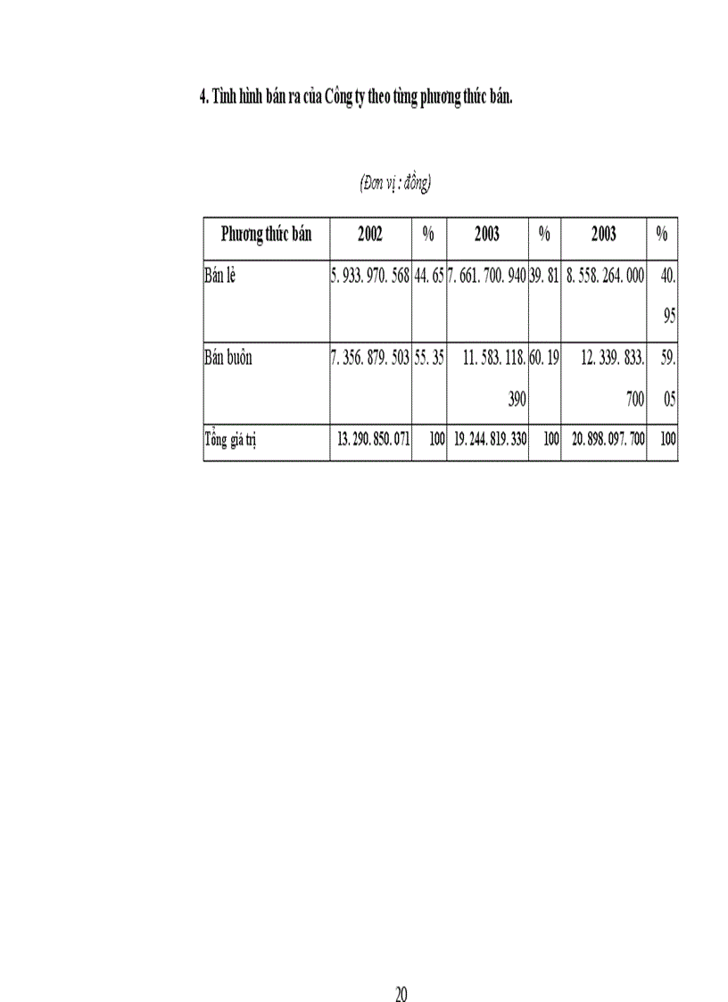 image for page Báo cáo thực tập tổng hợp công ty TNHH Hasa