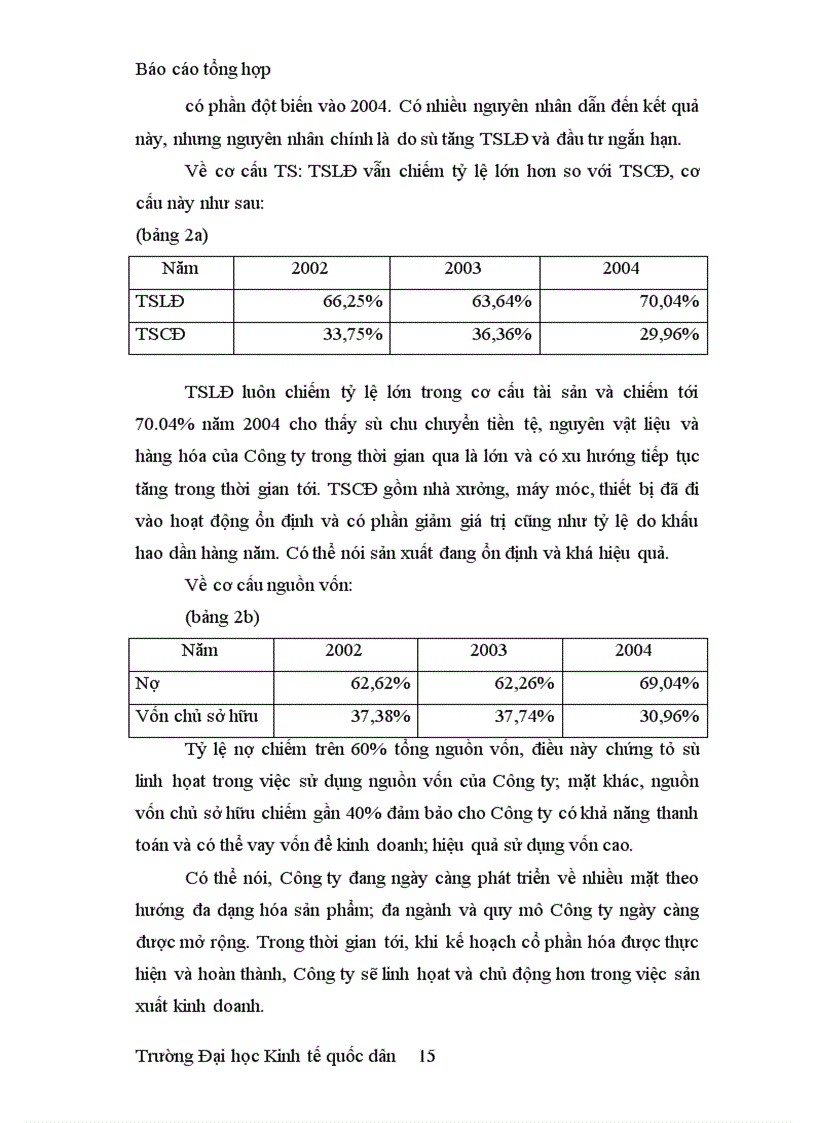 image for page Báo cáo tổng hợp Công ty Vật liệu xây dựng Bưu điện