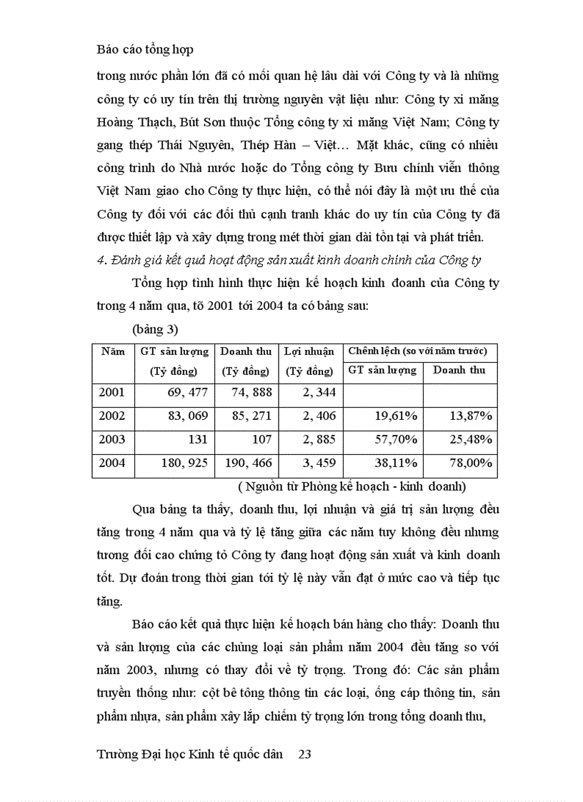 image for page Báo cáo tổng hợp Công ty Vật liệu xây dựng Bưu điện