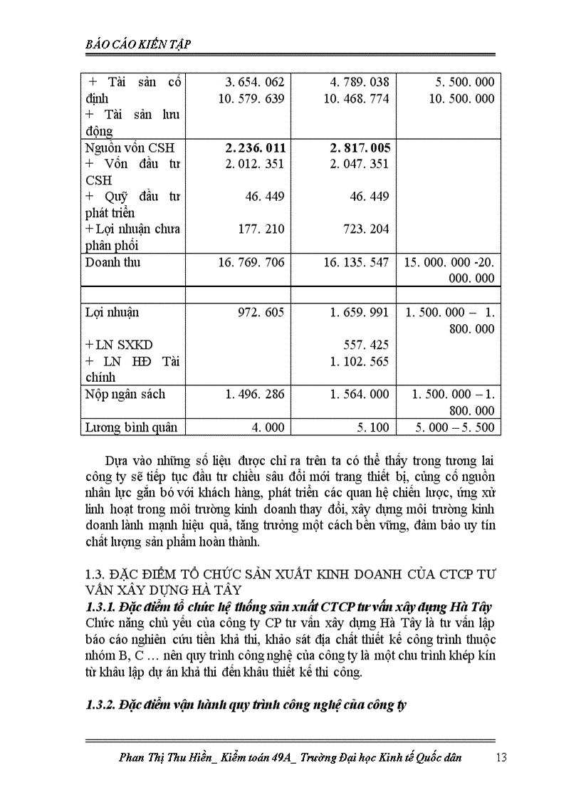 image for page Báo cáo thực tập tại Công ty cổ phần tư vấn xây dựng Hà Tây