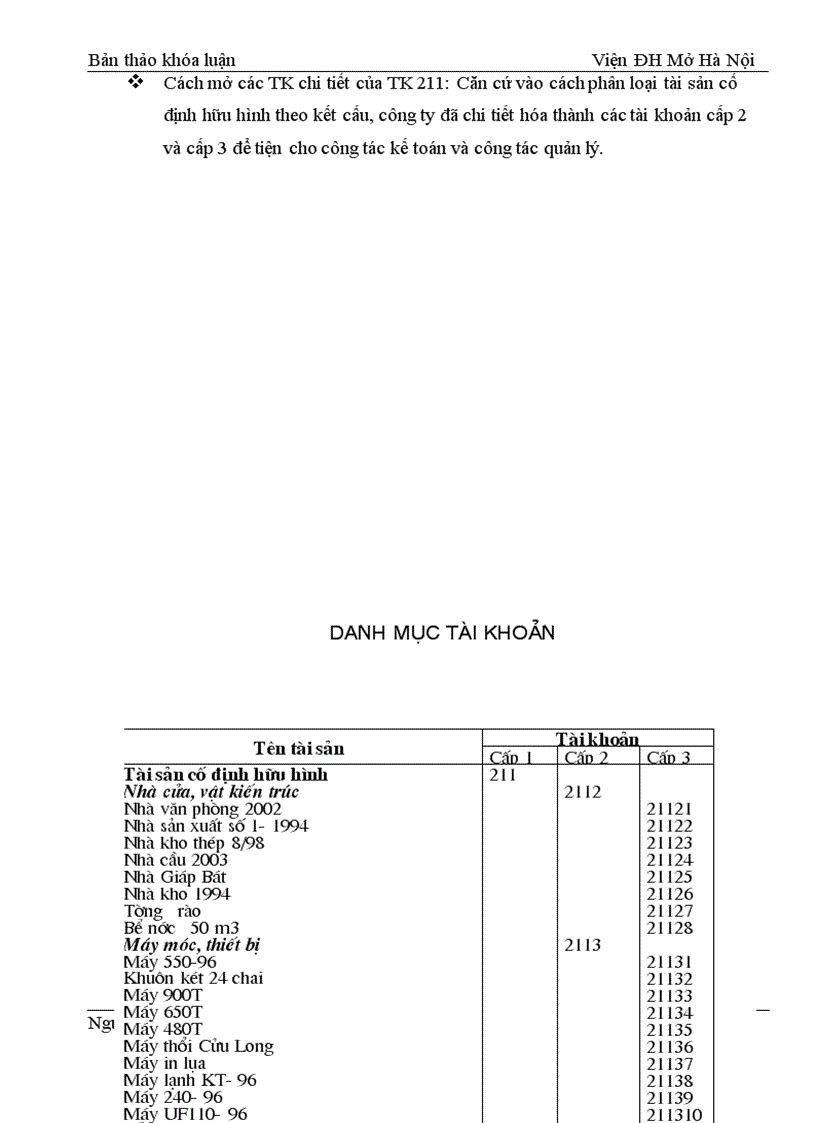 image for page Hoàn thiện kế toán tài sản cố định hữu hình tại công ty cổ phần nhựa Thăng Long