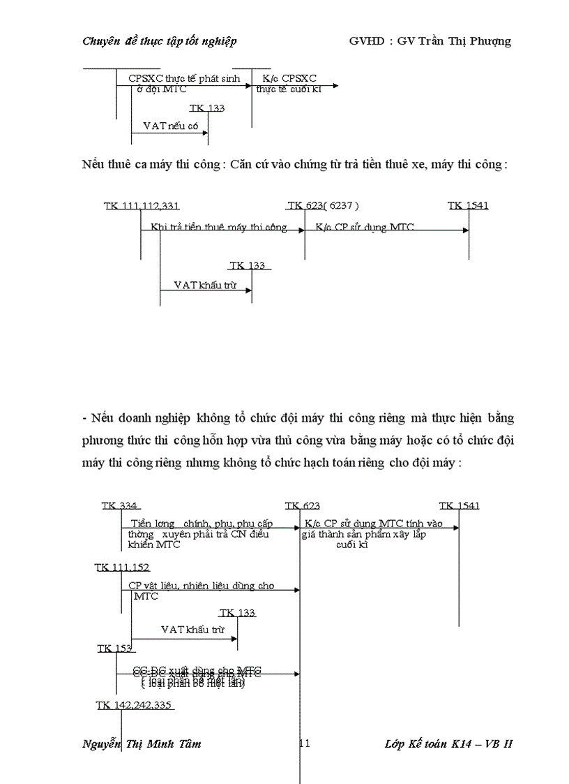 image for page Hạch toán chi phí sản xuất và tính giá thành sản phẩm xây lắp tại Xí nghiệp dịch vụ khoa học kĩ thuật thuộc Công ty Tư vấn Xây dựng Điện I